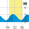Wachesaw Landing tide chart for Wednesday, October 30, 2024