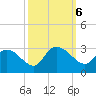 Wachesaw Landing tide chart for Sunday, October 6, 2024