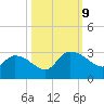 Wachesaw Landing tide chart for Wednesday, October 9, 2024
