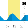 Wachesaw Landing tide chart for Saturday, November 30, 2024