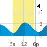 Wachesaw Landing tide chart for Monday, November 4, 2024
