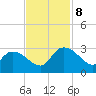 Wachesaw Landing tide chart for Friday, November 8, 2024