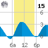 Wachesaw Landing tide chart for Sunday, December 15, 2024