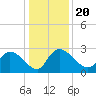 Wachesaw Landing tide chart for Friday, December 20, 2024