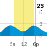 Wachesaw Landing tide chart for Monday, December 23, 2024