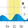 Wachesaw Landing tide chart for Friday, December 6, 2024