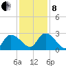 Wachesaw Landing tide chart for Sunday, December 8, 2024