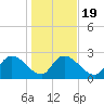 Wachesaw Landing tide chart for Sunday, January 19, 2025
