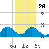 Wachesaw Landing tide chart for Monday, January 20, 2025