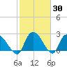 Wachesaw Landing tide chart for Thursday, January 30, 2025