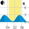 Wachesaw Landing tide chart for Monday, January 6, 2025