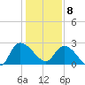 Wachesaw Landing tide chart for Wednesday, January 8, 2025