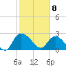 Wachesaw Landing tide chart for Saturday, February 8, 2025