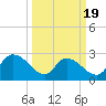 Wachesaw Landing tide chart for Wednesday, March 19, 2025