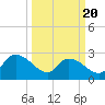 Wachesaw Landing tide chart for Thursday, March 20, 2025