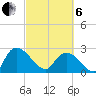 Wachesaw Landing tide chart for Thursday, March 6, 2025