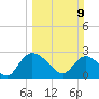 Wachesaw Landing tide chart for Sunday, March 9, 2025