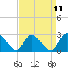 Wachesaw Landing tide chart for Friday, April 11, 2025