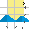 Wachesaw Landing tide chart for Monday, April 21, 2025