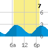 Wachesaw Landing tide chart for Monday, April 7, 2025