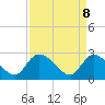 Wachesaw Landing tide chart for Tuesday, April 8, 2025