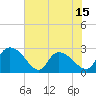 Wachesaw Landing tide chart for Sunday, June 15, 2025