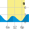Wachesaw Landing tide chart for Monday, June 9, 2025