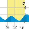 Wachesaw Landing tide chart for Monday, July 7, 2025