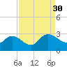 Wachesaw Landing tide chart for Saturday, August 30, 2025