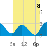 Wachesaw Landing tide chart for Friday, August 8, 2025
