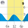 Wachesaw Landing tide chart for Saturday, August 9, 2025