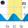 Wachesaw Landing tide chart for Sunday, September 21, 2025
