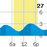 Wachesaw Landing tide chart for Saturday, September 27, 2025