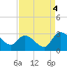 Wachesaw Landing tide chart for Thursday, September 4, 2025
