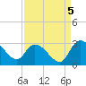 Wachesaw Landing tide chart for Friday, September 5, 2025