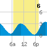 Wachesaw Landing tide chart for Saturday, September 6, 2025