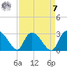 Wachesaw Landing tide chart for Sunday, September 7, 2025