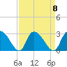 Wachesaw Landing tide chart for Monday, September 8, 2025