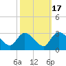 Wachesaw Landing tide chart for Friday, October 17, 2025