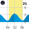 Wachesaw Landing tide chart for Tuesday, October 21, 2025