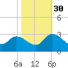 Wachesaw Landing tide chart for Thursday, October 30, 2025