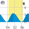 Wachesaw Landing tide chart for Monday, October 6, 2025