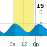 Wachesaw Landing tide chart for Saturday, November 15, 2025