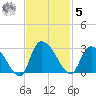 Wachesaw Landing tide chart for Wednesday, November 5, 2025