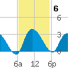 Wachesaw Landing tide chart for Thursday, November 6, 2025