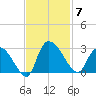 Wachesaw Landing tide chart for Friday, November 7, 2025