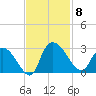 Wachesaw Landing tide chart for Saturday, November 8, 2025