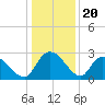 Wachesaw Landing tide chart for Saturday, December 20, 2025