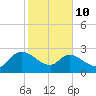 Wachesaw Landing tide chart for Tuesday, February 10, 2026
