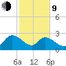 Wachesaw Landing tide chart for Monday, February 9, 2026